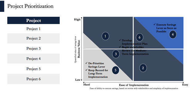 What Is Category Strategy Development